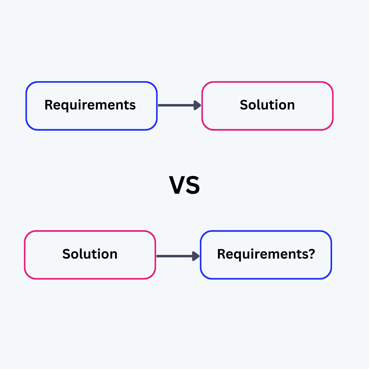 Jumping to solutions