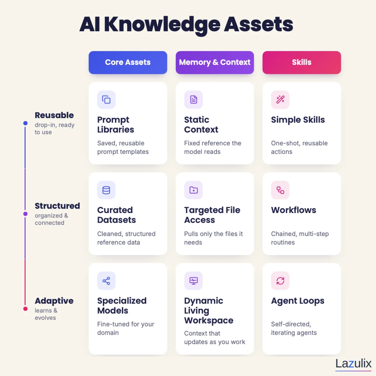 Is your organization really investing in AI?