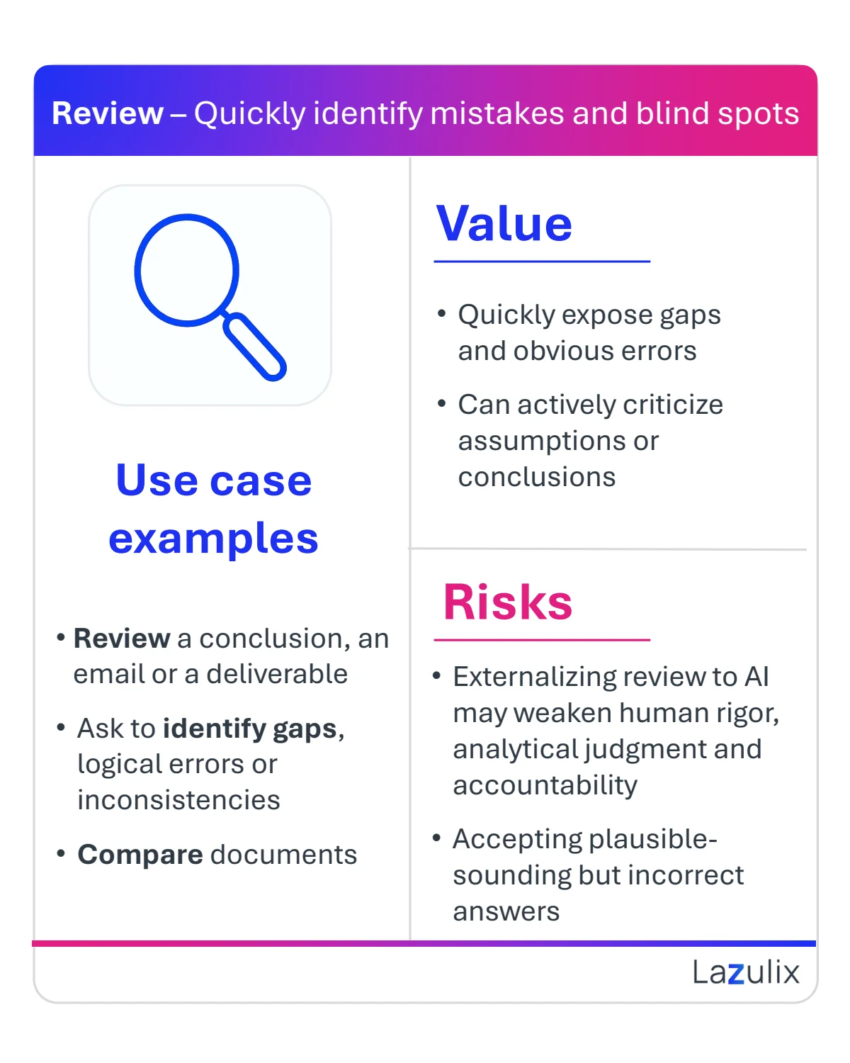 My top GenAI use cases as a Business Analyst, page 3 of 6