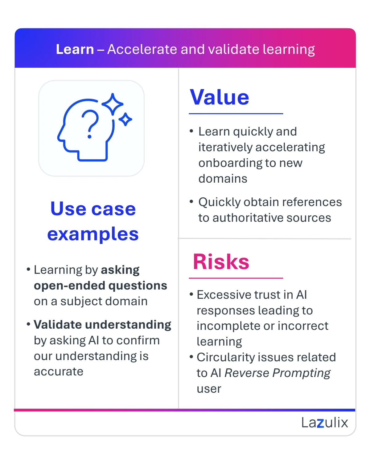My top GenAI use cases as a Business Analyst, page 4 of 6