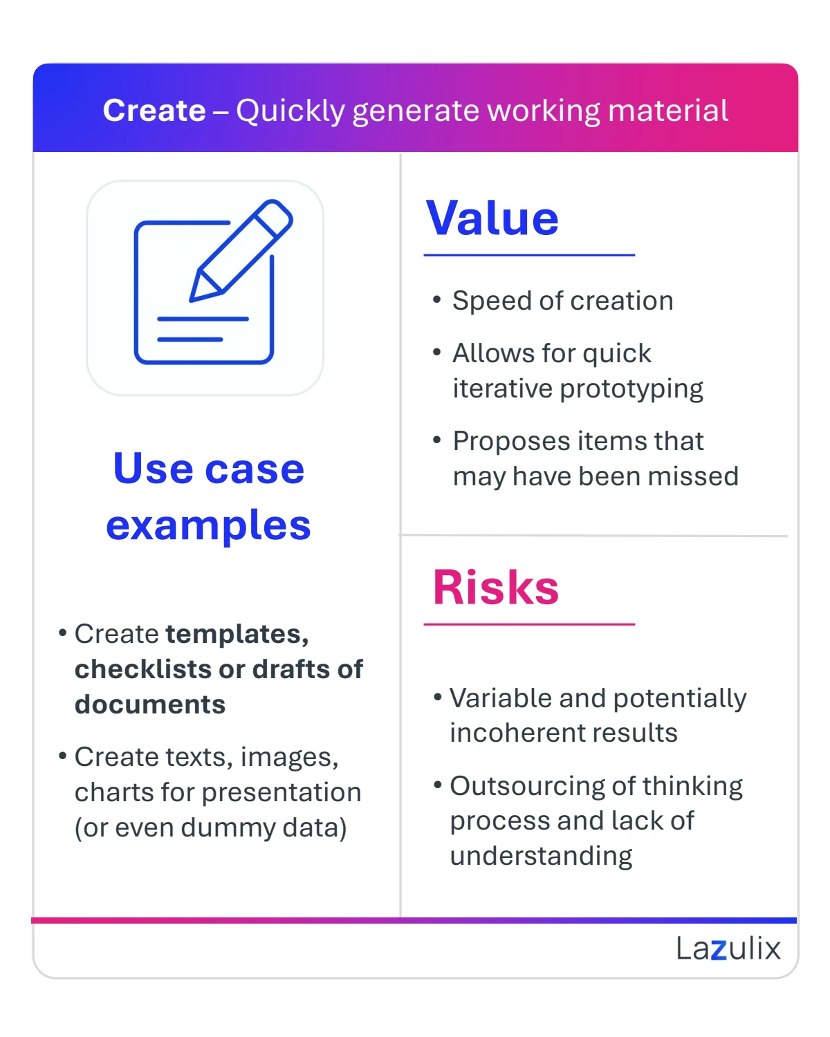 My top GenAI use cases as a Business Analyst, page 5 of 6