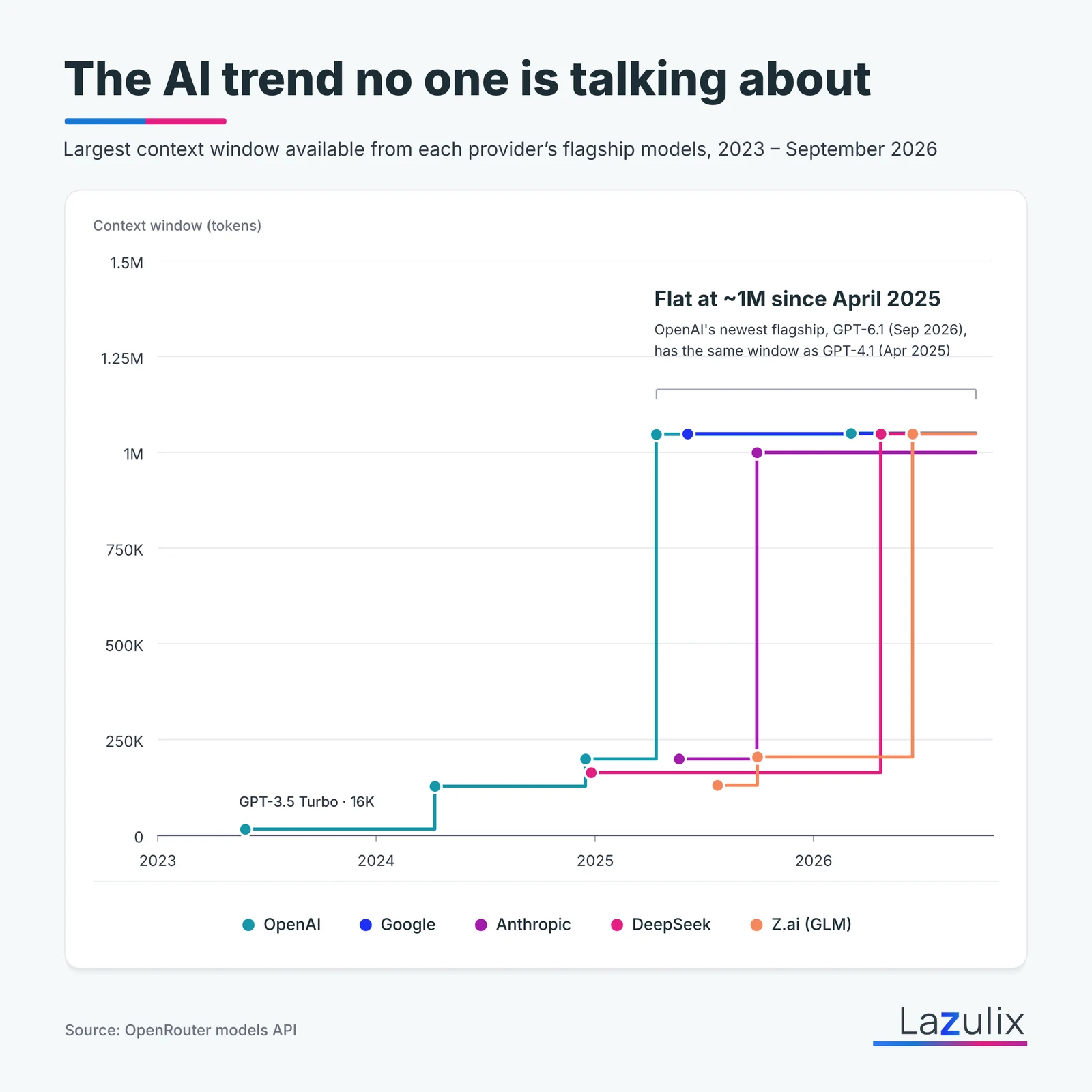 The AI trend no one is talking about