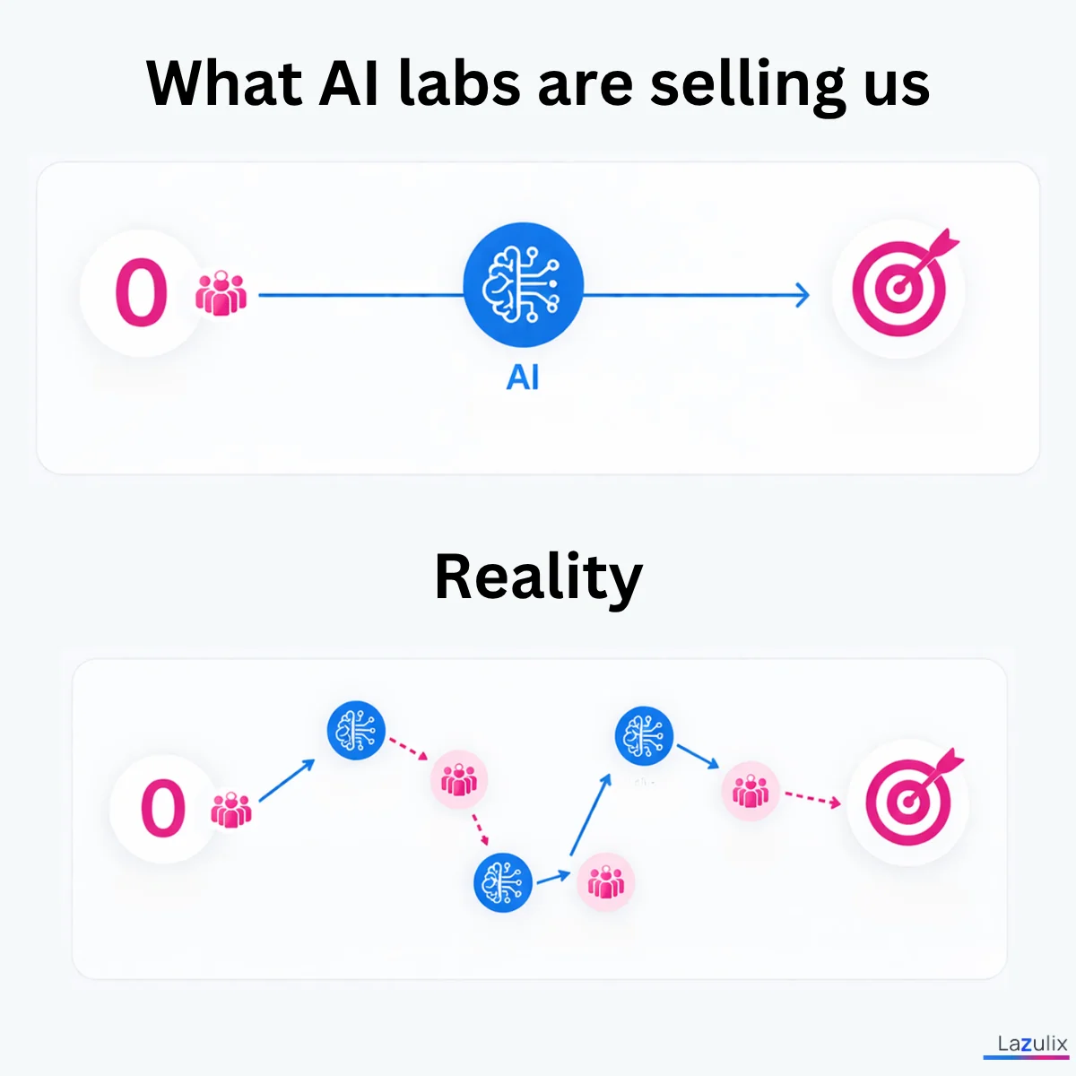The reality of working with AI