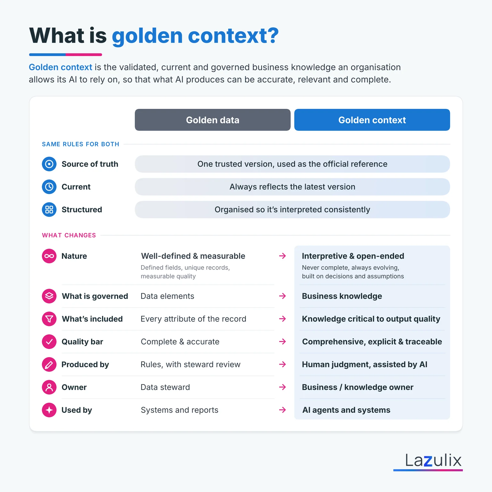 What is Golden Context?